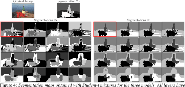 Figure 4 for Combining mixture models with linear mixing updates: multilayer image segmentation and synthesis