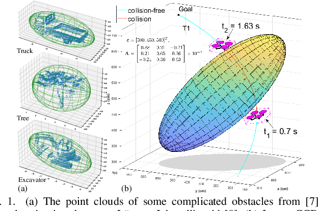 Figure 1 for A Generalized Continuous Collision Detection Framework of Polynomial Trajectory for Mobile Robots in Cluttered Environments