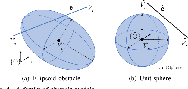Figure 4 for A Generalized Continuous Collision Detection Framework of Polynomial Trajectory for Mobile Robots in Cluttered Environments