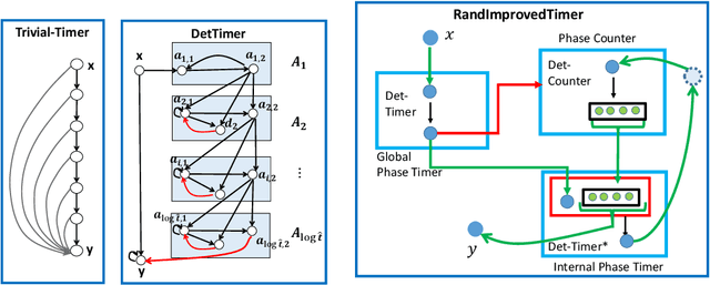 Figure 1 for Counting to Ten with Two Fingers: Compressed Counting with Spiking Neurons