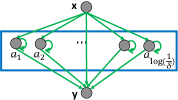 Figure 2 for Counting to Ten with Two Fingers: Compressed Counting with Spiking Neurons
