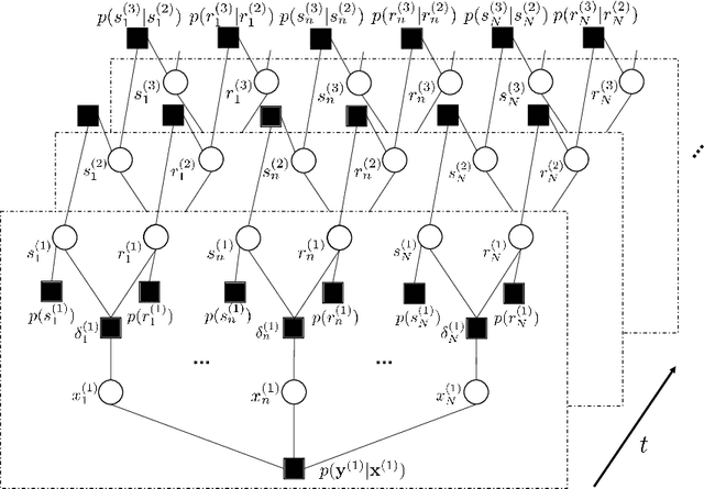 Figure 3 for Temporal-Structure-Assisted Gradient Aggregation for Over-the-Air Federated Edge Learning