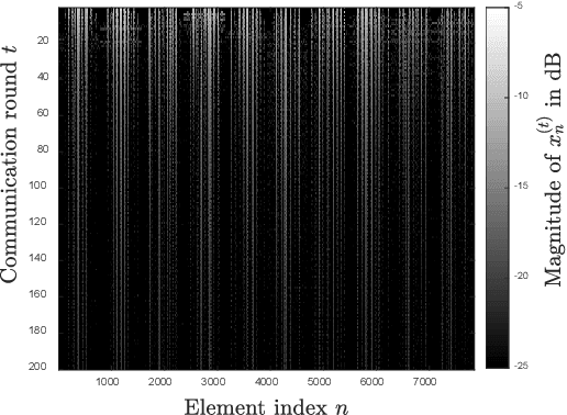 Figure 2 for Temporal-Structure-Assisted Gradient Aggregation for Over-the-Air Federated Edge Learning