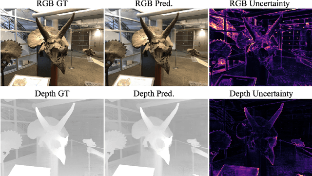 Figure 1 for Conditional-Flow NeRF: Accurate 3D Modelling with Reliable Uncertainty Quantification