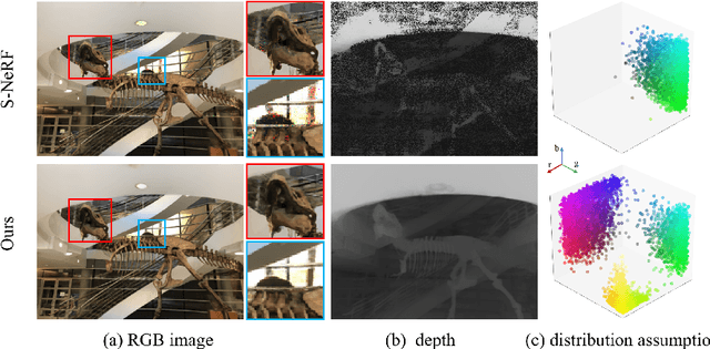 Figure 3 for Conditional-Flow NeRF: Accurate 3D Modelling with Reliable Uncertainty Quantification