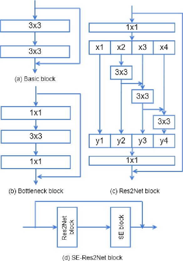 Figure 2 for Replay and Synthetic Speech Detection with Res2net Architecture