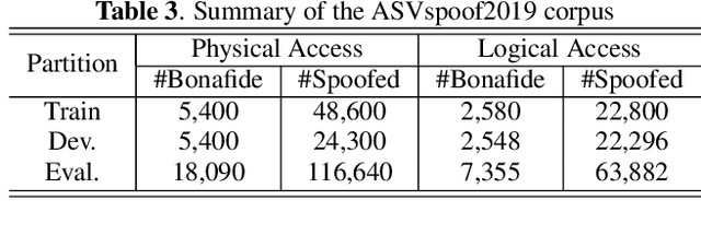 Figure 4 for Replay and Synthetic Speech Detection with Res2net Architecture