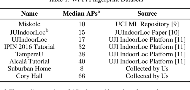 Figure 1 for Immediate Proximity Detection Using Wi-Fi-Enabled Smartphones
