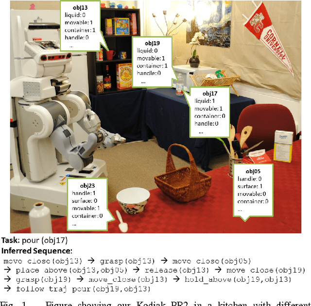 Figure 1 for Synthesizing Manipulation Sequences for Under-Specified Tasks using Unrolled Markov Random Fields