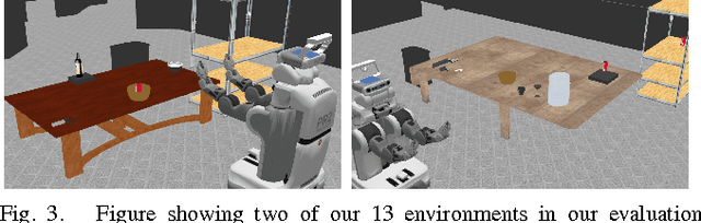 Figure 3 for Synthesizing Manipulation Sequences for Under-Specified Tasks using Unrolled Markov Random Fields
