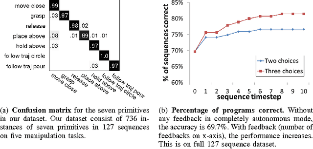 Figure 4 for Synthesizing Manipulation Sequences for Under-Specified Tasks using Unrolled Markov Random Fields