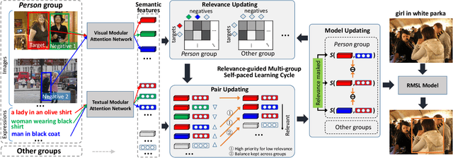 Figure 2 for Differentiated Relevances Embedding for Group-based Referring Expression Comprehension