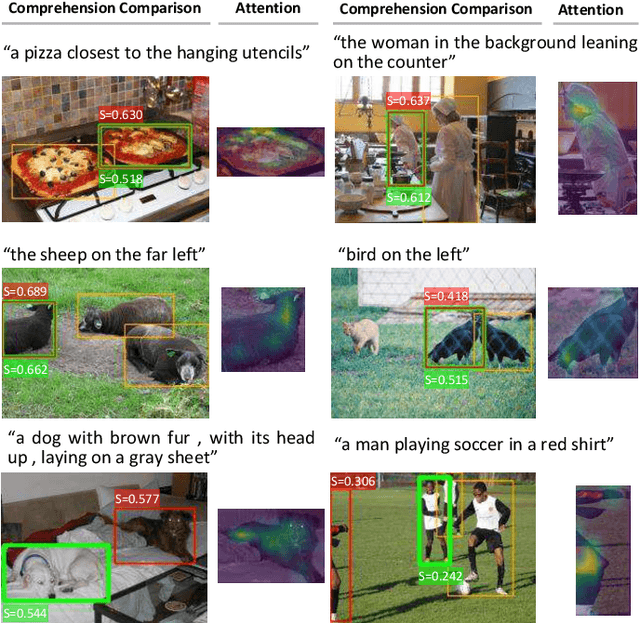 Figure 3 for Differentiated Relevances Embedding for Group-based Referring Expression Comprehension