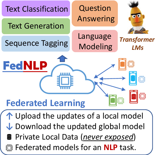 Figure 1 for FedNLP: A Research Platform for Federated Learning in Natural Language Processing