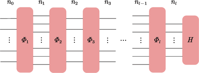 Figure 4 for On the statistical complexity of quantum circuits