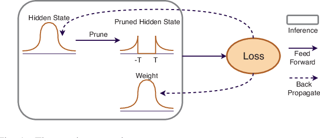 Figure 1 for Learning to Skip Ineffectual Recurrent Computations in LSTMs