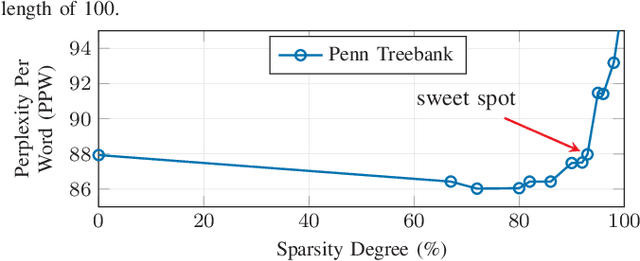 Figure 2 for Learning to Skip Ineffectual Recurrent Computations in LSTMs