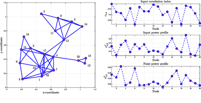 Figure 3 for Energy-Efficient Distributed Learning Algorithms for Coarsely Quantized Signals