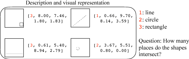 Figure 1 for Think Visually: Question Answering through Virtual Imagery