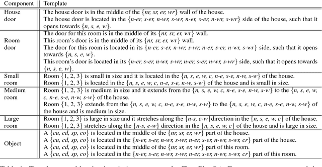 Figure 2 for Think Visually: Question Answering through Virtual Imagery