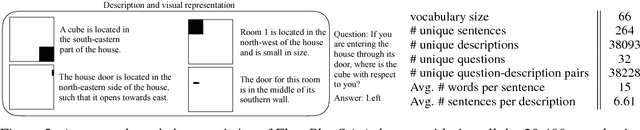Figure 3 for Think Visually: Question Answering through Virtual Imagery