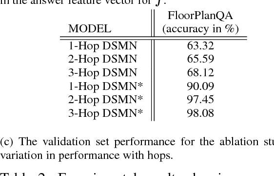 Figure 4 for Think Visually: Question Answering through Virtual Imagery