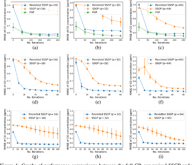 Figure 4 for Revisiting the Sample Complexity of Sparse Spectrum Approximation of Gaussian Processes