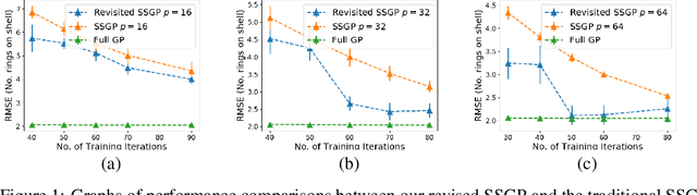 Figure 1 for Revisiting the Sample Complexity of Sparse Spectrum Approximation of Gaussian Processes