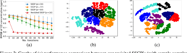 Figure 2 for Revisiting the Sample Complexity of Sparse Spectrum Approximation of Gaussian Processes