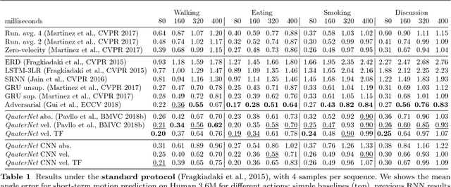 Figure 2 for Modeling Human Motion with Quaternion-based Neural Networks