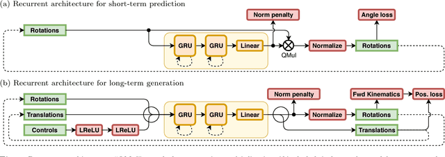 Figure 1 for Modeling Human Motion with Quaternion-based Neural Networks