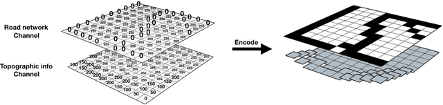 Figure 1 for DeepStreet: A deep learning powered urban street network generation module