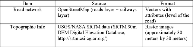 Figure 2 for DeepStreet: A deep learning powered urban street network generation module