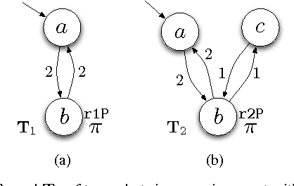 Figure 1 for Robust Multi-Robot Optimal Path Planning with Temporal Logic Constraints
