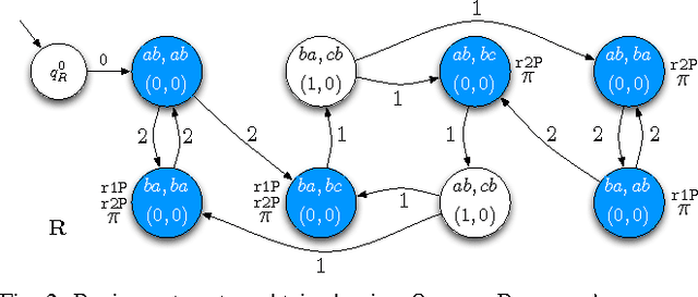 Figure 2 for Robust Multi-Robot Optimal Path Planning with Temporal Logic Constraints