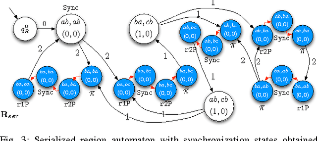 Figure 3 for Robust Multi-Robot Optimal Path Planning with Temporal Logic Constraints