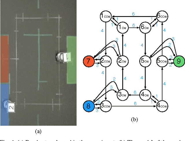 Figure 4 for Robust Multi-Robot Optimal Path Planning with Temporal Logic Constraints
