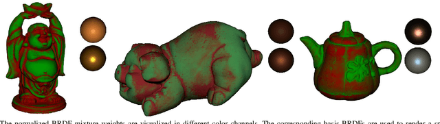 Figure 3 for Multi-View Photometric Stereo: A Robust Solution and Benchmark Dataset for Spatially Varying Isotropic Materials