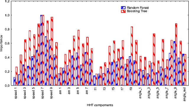Figure 1 for Power System Parameters Forecasting Using Hilbert-Huang Transform and Machine Learning