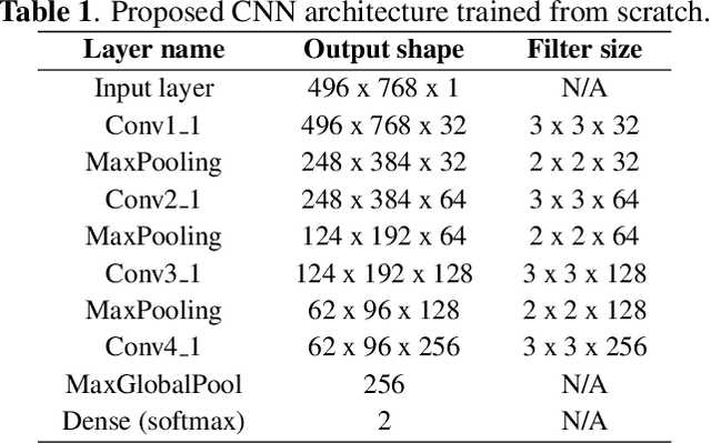 Figure 2 for Glaucoma Detection From Raw Circumapillary OCT Images Using Fully Convolutional Neural Networks