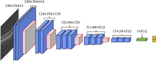 Figure 4 for Glaucoma Detection From Raw Circumapillary OCT Images Using Fully Convolutional Neural Networks