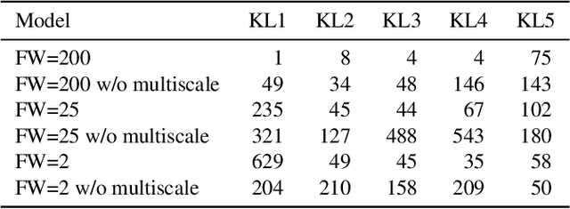 Figure 4 for Learning deep autoregressive models for hierarchical data