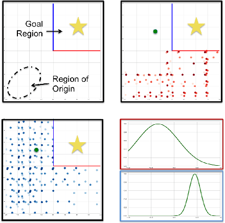 Figure 1 for Transfer Learning Across Patient Variations with Hidden Parameter Markov Decision Processes