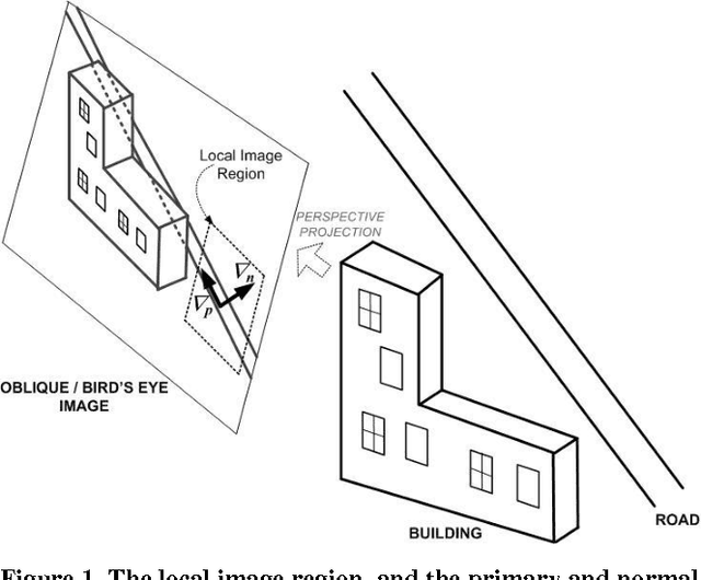 Figure 1 for Validation of Vector Data using Oblique Images