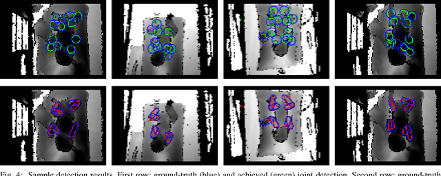 Figure 4 for Preterm infants' limb-pose estimation from depth images using convolutional neural networks