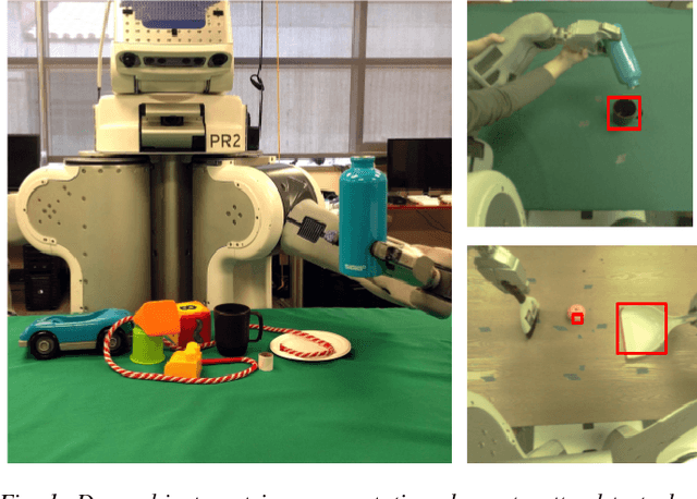 Figure 1 for Deep Object-Centric Representations for Generalizable Robot Learning