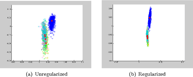 Figure 4 for Impact of regularization on Spectral Clustering