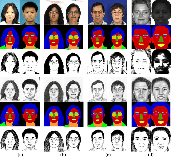 Figure 1 for Biphasic Face Photo-Sketch Synthesis via Semantic-Driven Generative Adversarial Network with Graph Representation Learning