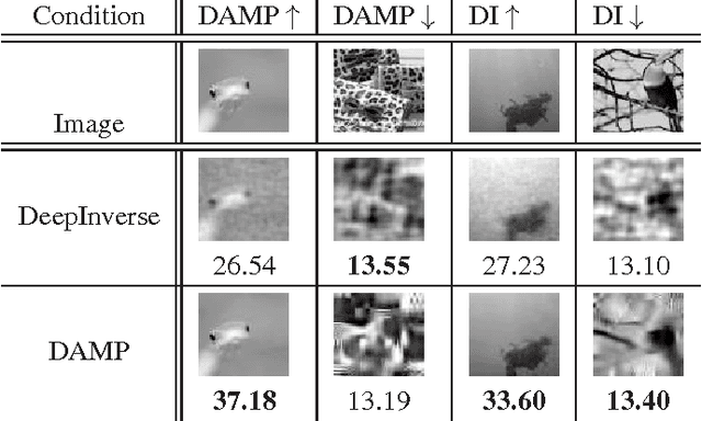 Figure 4 for Learning to Invert: Signal Recovery via Deep Convolutional Networks