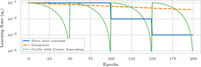 Figure 1 for A Stochastic Bundle Method for Interpolating Networks